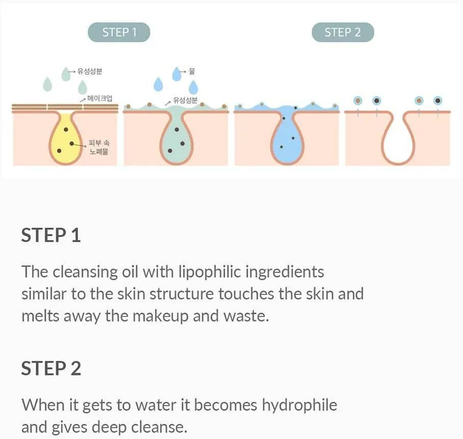 DR. ALTHEA Gentle Pore Vegan Cleansing Oil | Effective Deep Cleansing for All Skin Types