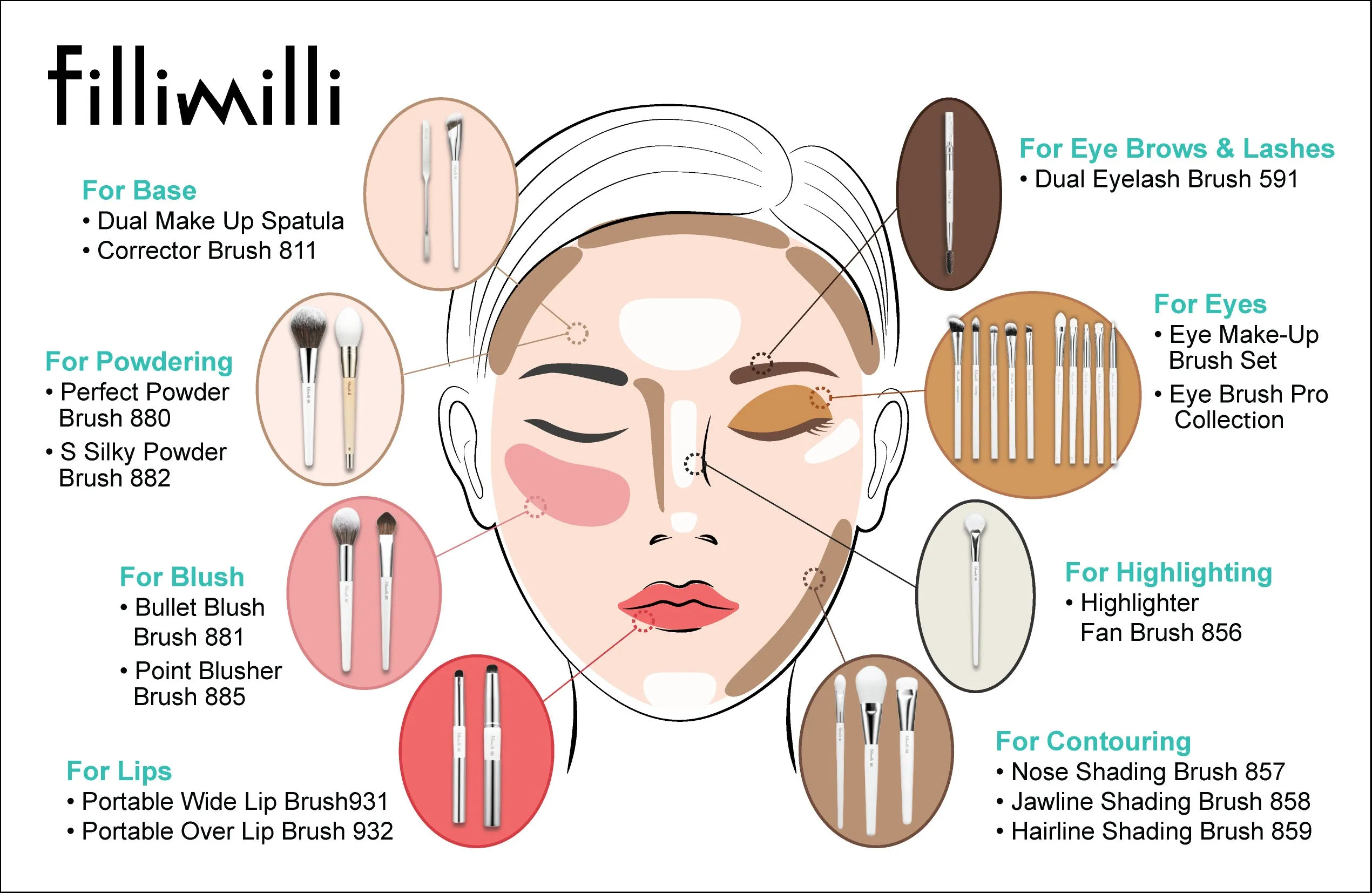 Fillimilli Portable Wide Lip Brush931